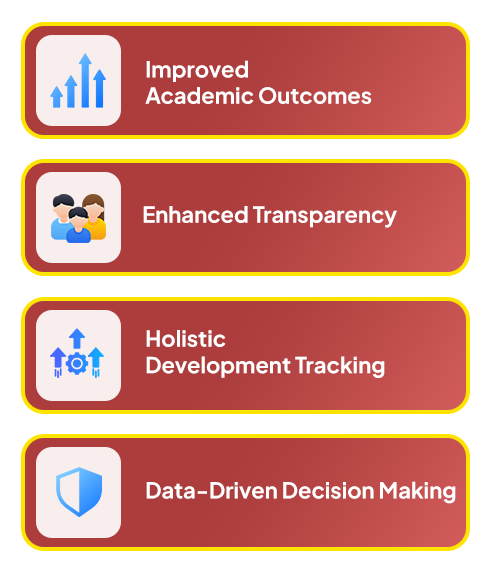 School Student Analyser System
